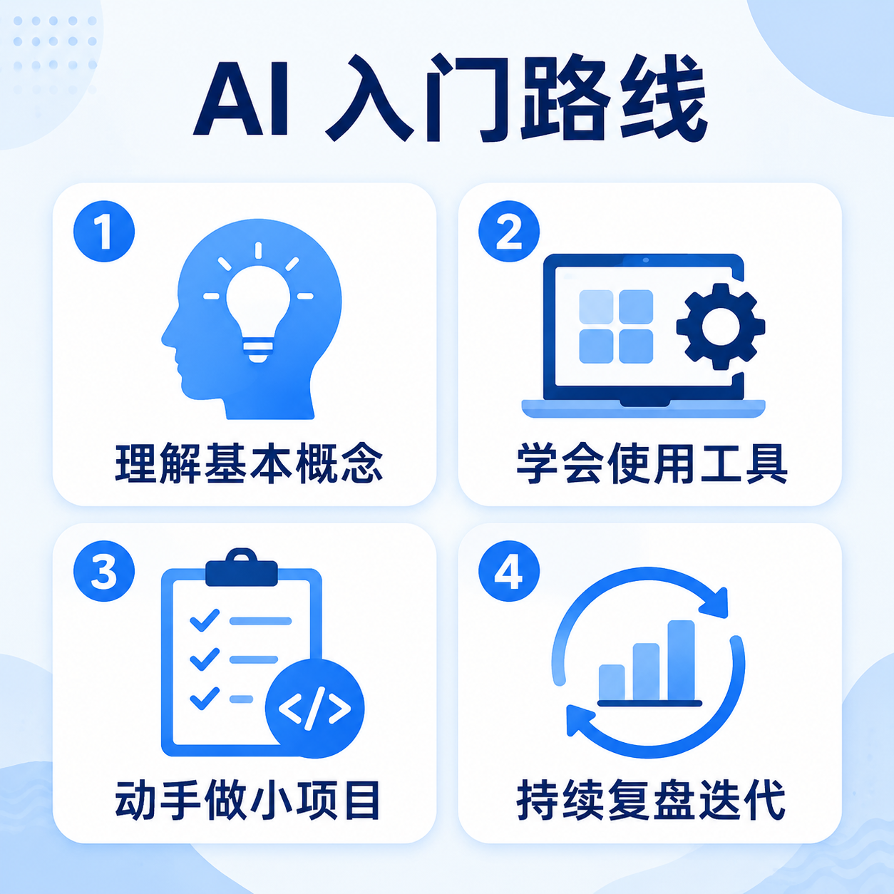 信息图优化 prompt 生成图
