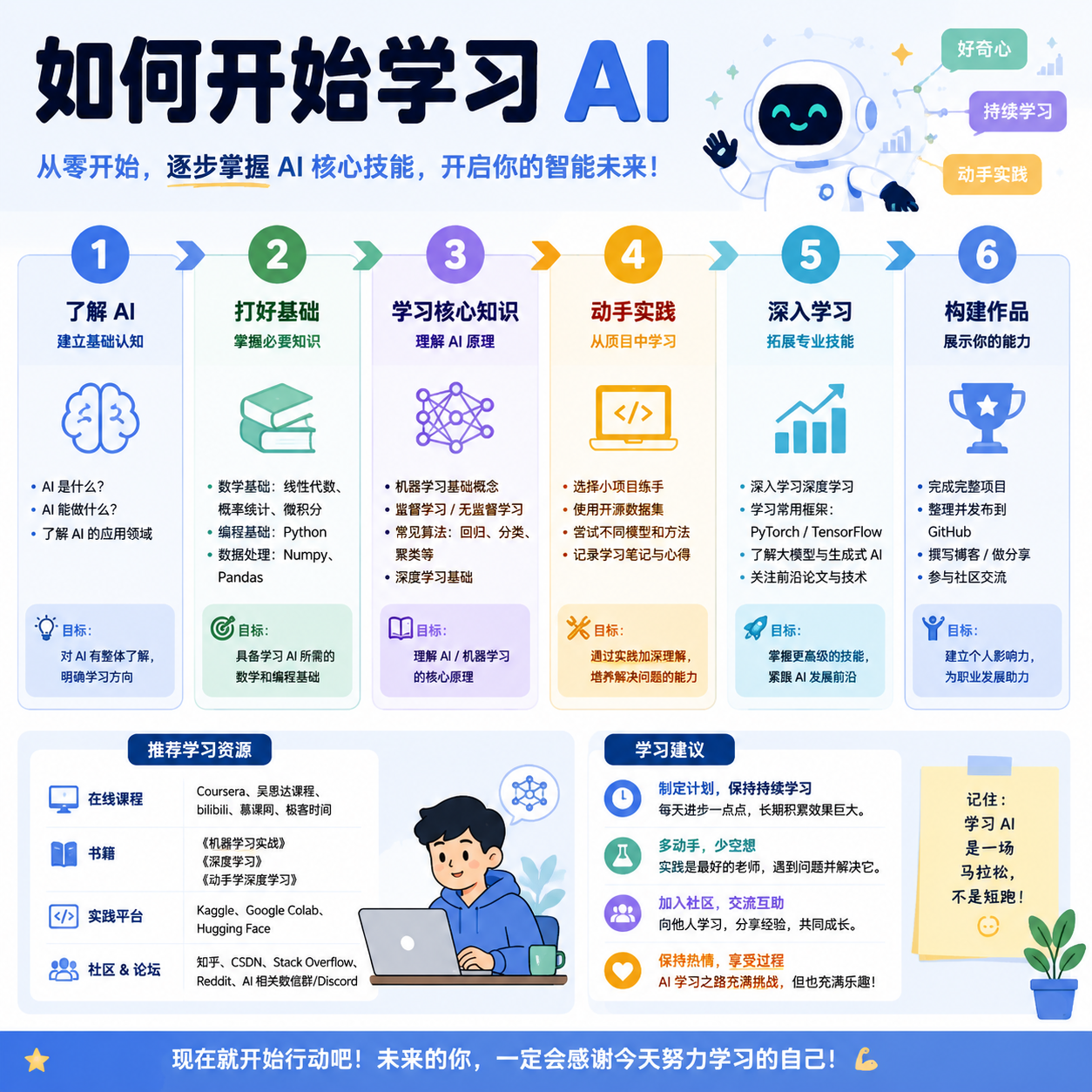 信息图原始 prompt 生成图